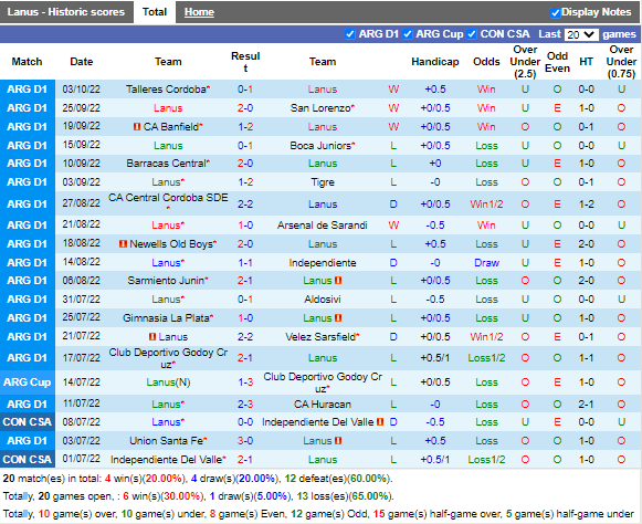 Nhận định Lanus vs Argentinos Juniors (5h00 ngày 710, VĐ Argentina) 3