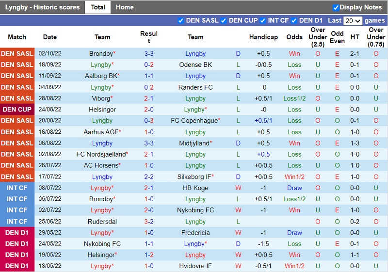 Nhận định Lyngby vs Viborg 0h00 ngày 810 (VĐ Đan Mạch 202223) 3 Nhận định Lyngby vs Viborg 0h00 ngày 810 (VĐ Đan Mạch 202223) 3