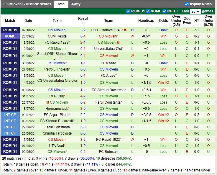 Nhận định Voluntari vs Mioveni 22h00 ngày 710 (VĐQG Romania 2022) 4