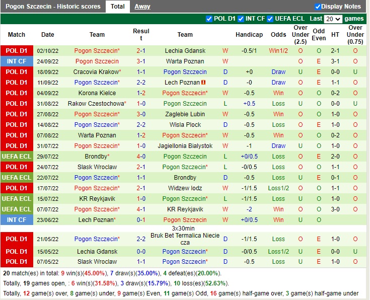 Nhận định Stal Mielec vs Pogon Szczecin 23h00 ngày 710 (VĐQG Ba Lan 2022) 4