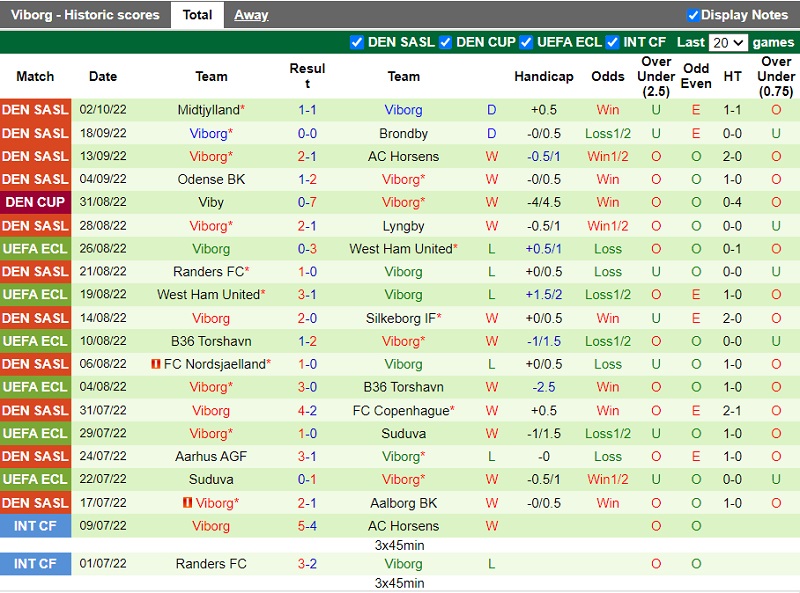 Nhận định Lyngby vs Viborg 0h00 ngày 810 (VĐ Đan Mạch 202223) 4 Nhận định Lyngby vs Viborg 0h00 ngày 810 (VĐ Đan Mạch 202223) 4