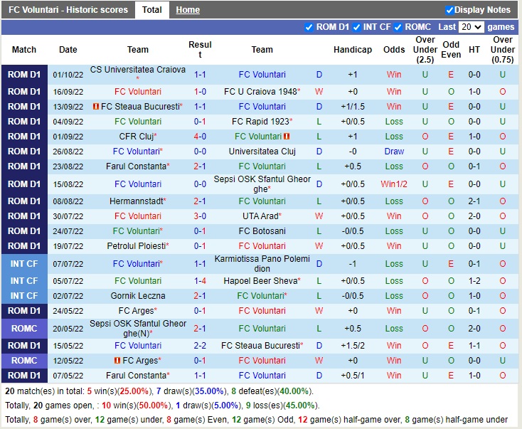 Nhận định Voluntari vs Mioveni 22h00 ngày 710 (VĐQG Romania 2022) 3