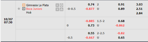 Nhận định Gimnasia vs Boca Juniors (7h30 ngày 710, VĐ Argentina) 1