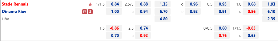 Rennes vs Dinamo Kiev