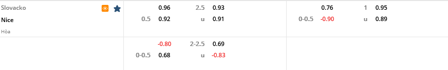 Slovacko vs Nice Slovacko vs Nice