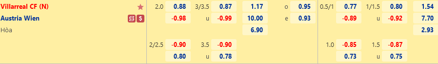 Villarreal vs Austria Wien Villarreal vs Austria Wien