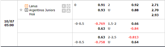 Nhận định Lanus vs Argentinos Juniors (5h00 ngày 710, VĐ Argentina) 1