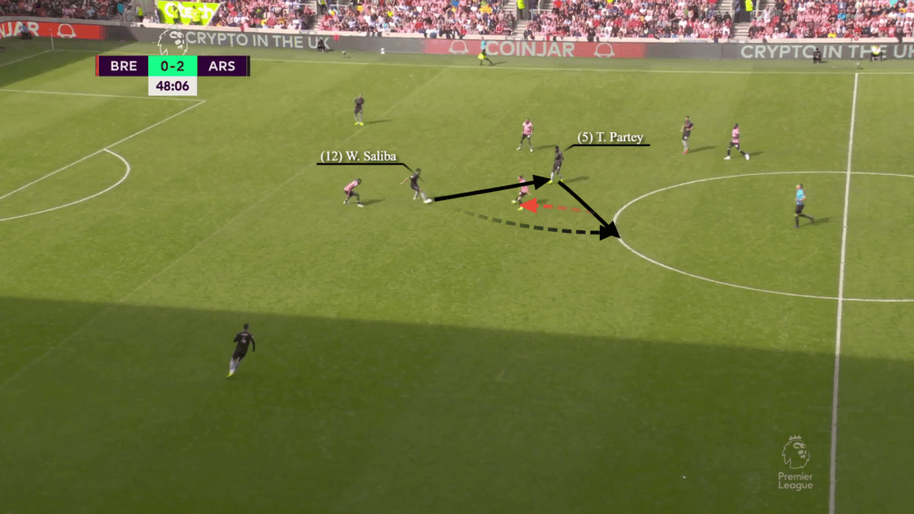 William Saliba đang xuất sắc đến thế nào ở Arsenal 10