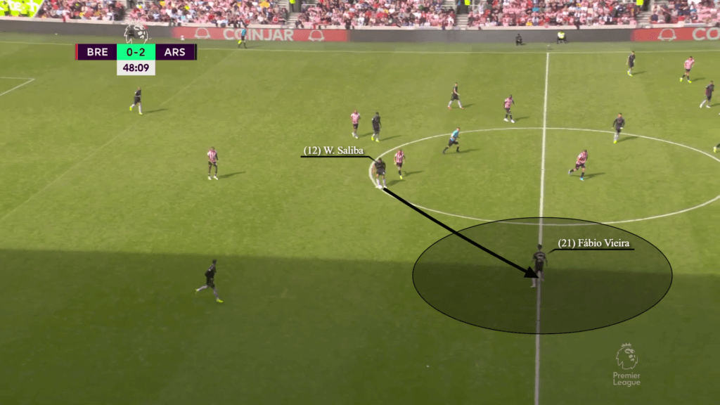 William Saliba đang xuất sắc đến thế nào ở Arsenal 11