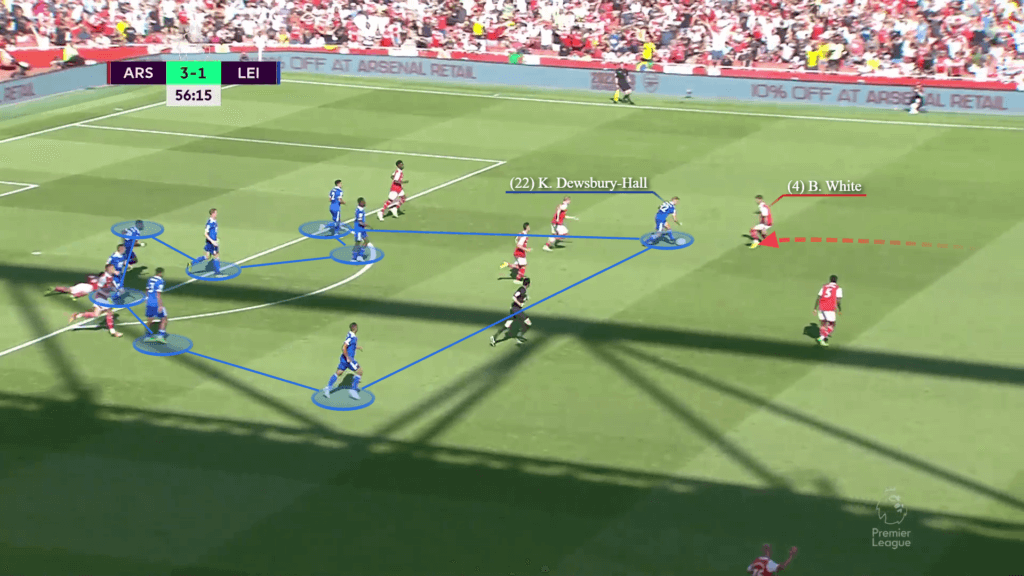 William Saliba đang xuất sắc đến thế nào ở Arsenal 4