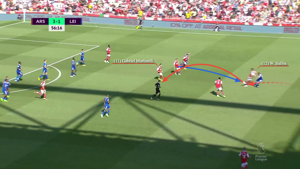 William Saliba đang xuất sắc đến thế nào ở Arsenal 5