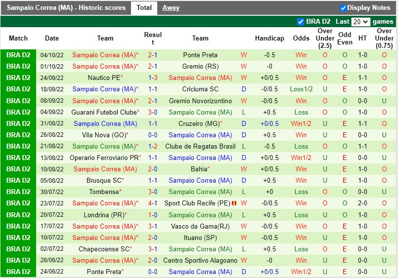 Nhận định Alagoano vs Sampaio Correa 7h30 ngày 810 (Hạng 2 Brazil 2022) 4 Nhận định Alagoano vs Sampaio Correa 7h30 ngày 810 (Hạng 2 Brazil 2022) 4