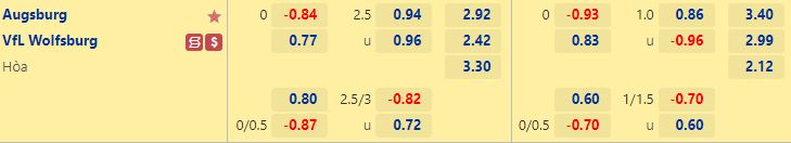 Nhận định Augsburg vs Wolfsburg 20h30 ngày 810 (VĐQG Đức 202223) 1