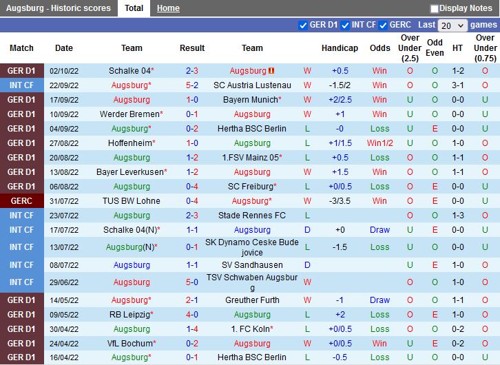 Nhận định Augsburg vs Wolfsburg 20h30 ngày 810 (VĐQG Đức 202223) 3