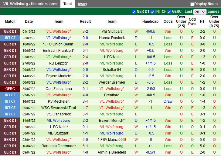 Nhận định Augsburg vs Wolfsburg 20h30 ngày 810 (VĐQG Đức 202223) 4