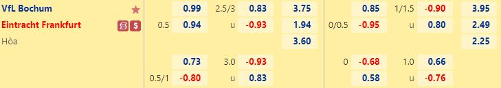 Nhận định Bochum vs Frankfurt 20h30 ngày 810 (VĐQG Đức 202223) 2