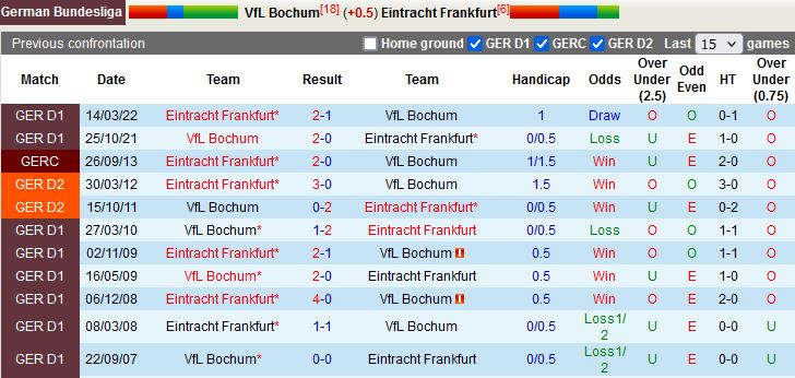 Nhận định Bochum vs Frankfurt 20h30 ngày 810 (VĐQG Đức 202223) 3
