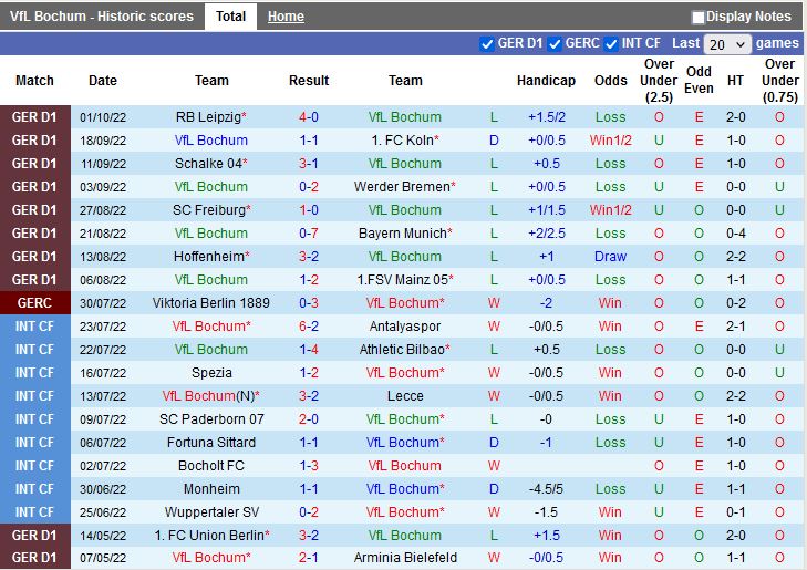 Nhận định Bochum vs Frankfurt 20h30 ngày 810 (VĐQG Đức 202223) 4