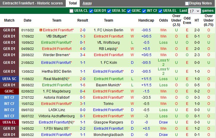 Nhận định Bochum vs Frankfurt 20h30 ngày 810 (VĐQG Đức 202223) 5
