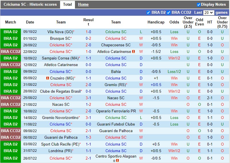 Nhận định Criciuma vs Nautico 5h00 ngày 810 (Hạng 2 Brazil 2022) 3
