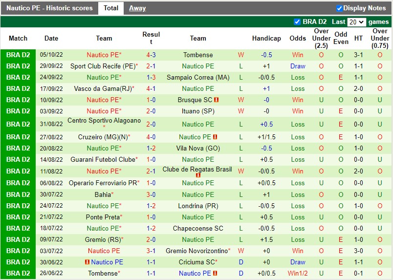 Nhận định Criciuma vs Nautico 5h00 ngày 810 (Hạng 2 Brazil 2022) 4