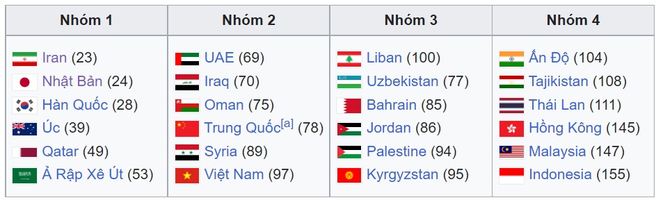 ĐT Việt Nam đón tin vui liên quan tới Asian Cup 2023 2