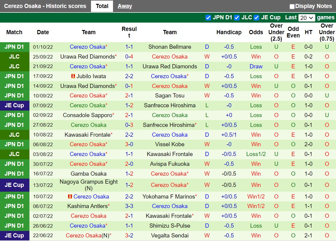 Nhận định Kashiwa Reysol vs Cerezo Osaka 14h00 ngày 810 (VĐQG Nhật Bản 2022) 4 Nhận định Kashiwa Reysol vs Cerezo Osaka 14h00 ngày 810 (VĐQG Nhật Bản 2022) 4