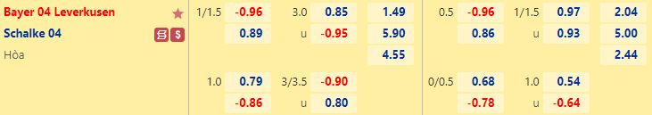 Nhận định Leverkusen vs Schalke 20h30 ngày 810 (VĐQG Đức 202223) 1