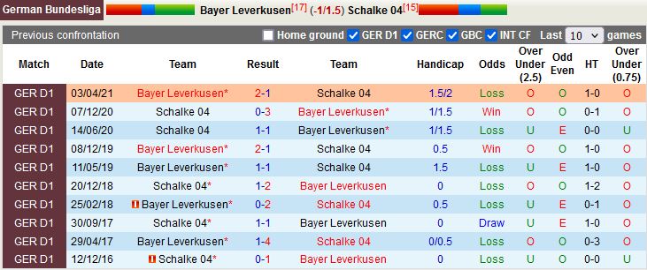Nhận định Leverkusen vs Schalke 20h30 ngày 810 (VĐQG Đức 202223) 2