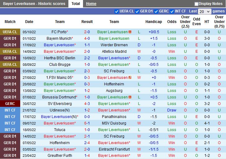 Nhận định Leverkusen vs Schalke 20h30 ngày 810 (VĐQG Đức 202223) 3