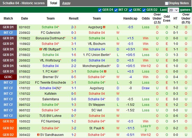 Nhận định Leverkusen vs Schalke 20h30 ngày 810 (VĐQG Đức 202223) 4