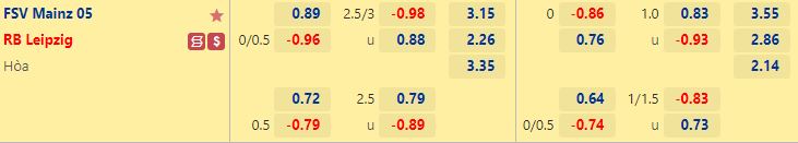 Nhận định Mainz vs Leipzig 20h30 ngày 810 (VĐQG Đức 202223) 1