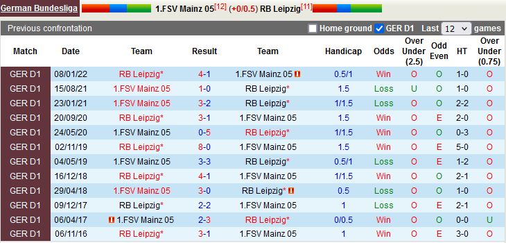 Nhận định Mainz vs Leipzig 20h30 ngày 810 (VĐQG Đức 202223) 2