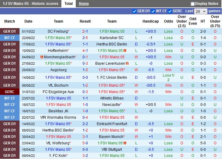 Nhận định Mainz vs Leipzig 20h30 ngày 810 (VĐQG Đức 202223) 3