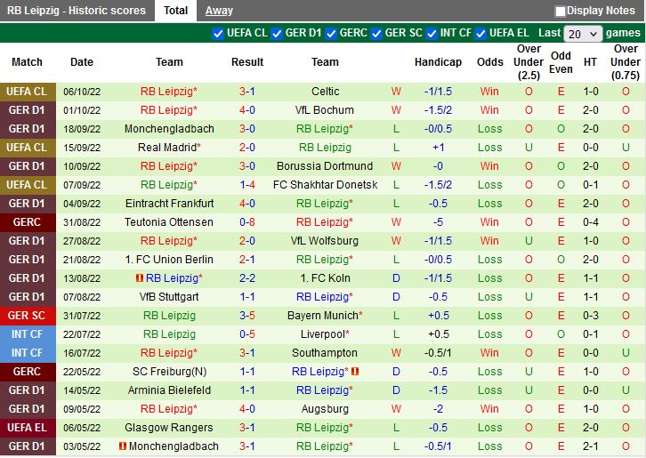 Nhận định Mainz vs Leipzig 20h30 ngày 810 (VĐQG Đức 202223) 4