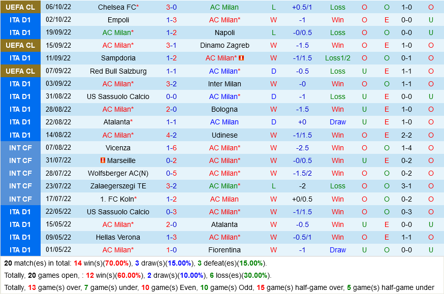 AC Milan VS Juventus