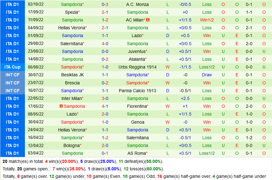 Bologna VS Sampdoria Bologna VS Sampdoria