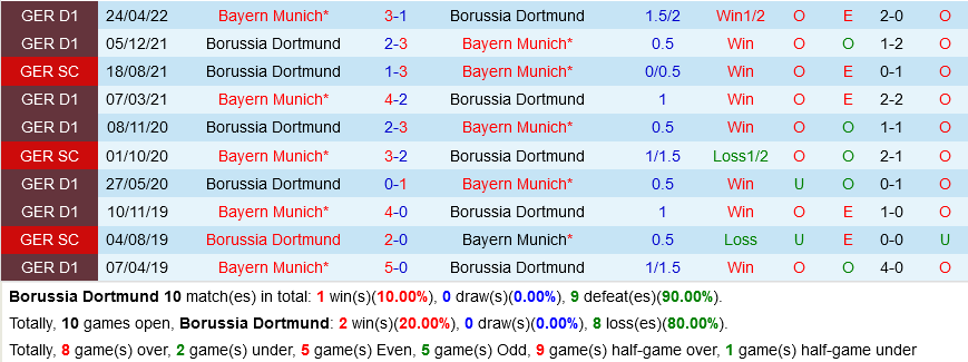 Dortmund VS Bayern Munich