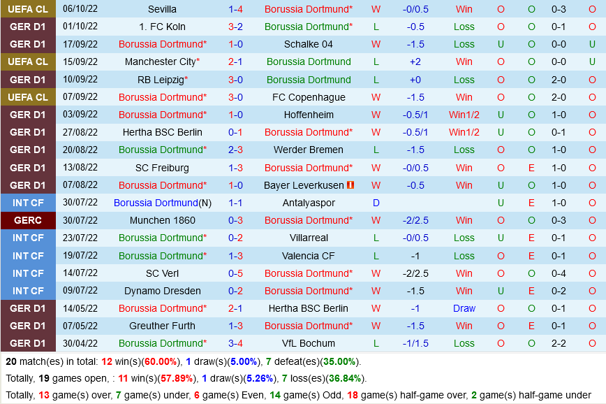 Dortmund VS Bayern Munich
