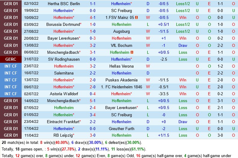Hoffenheim vs Bremen Hoffenheim vs Bremen