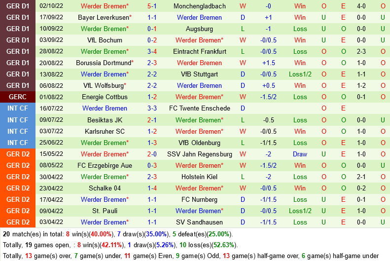 Hoffenheim vs Bremen Hoffenheim vs Bremen