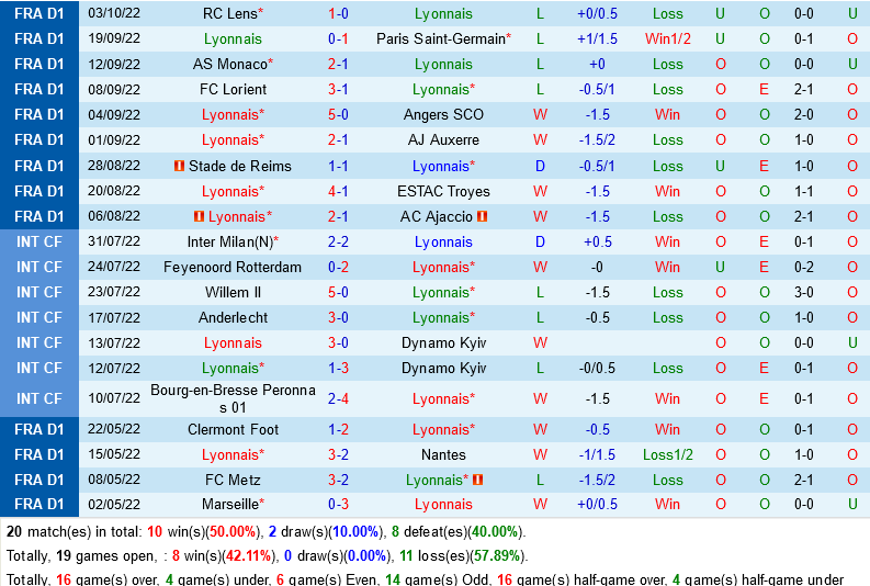 Lyon vs Toulouse Lyon vs Toulouse