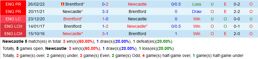 Newcastle VS Brentford Newcastle VS Brentford