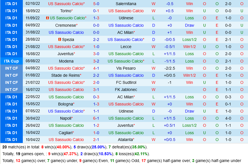 Sassuolo VS Inter Milan