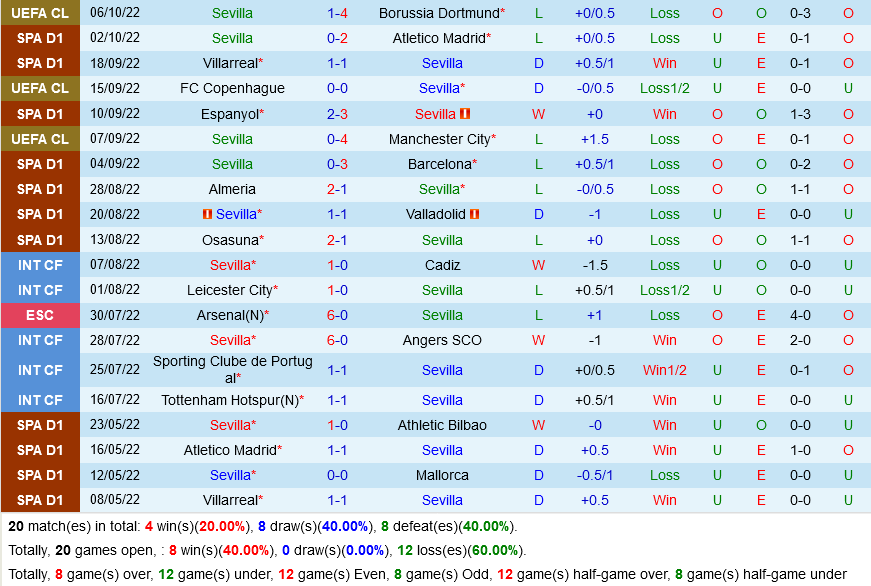 Sevilla vs Bilbao Sevilla vs Bilbao