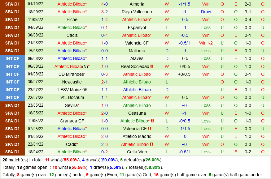 Sevilla vs Bilbao Sevilla vs Bilbao