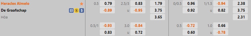 Nhận định, dự đoán Heracles vs De Graafschap 1h00 ngày 810 (Hạng 2 Hà Lan 202223) 1