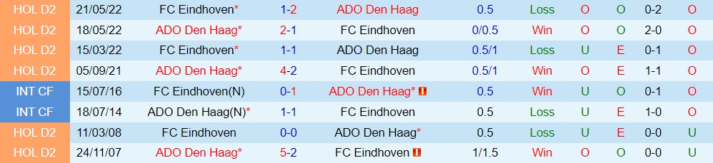 Nhận định ADO Den Haag vs Eindhoven 1h00 ngày 810 (Hạng 2 Hà Lan 202223) 2