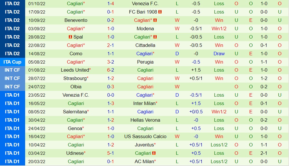 Nhận định bóng đá Genoa vs Cagliari 1h30 ngày 810 (Hạng 2 Italia 202223) 4