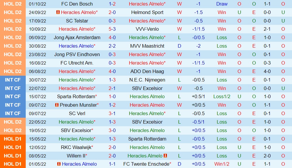 Nhận định, dự đoán Heracles vs De Graafschap 1h00 ngày 810 (Hạng 2 Hà Lan 202223) 3